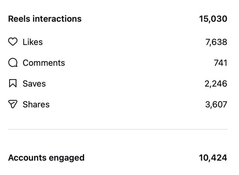 115K views 82K reached