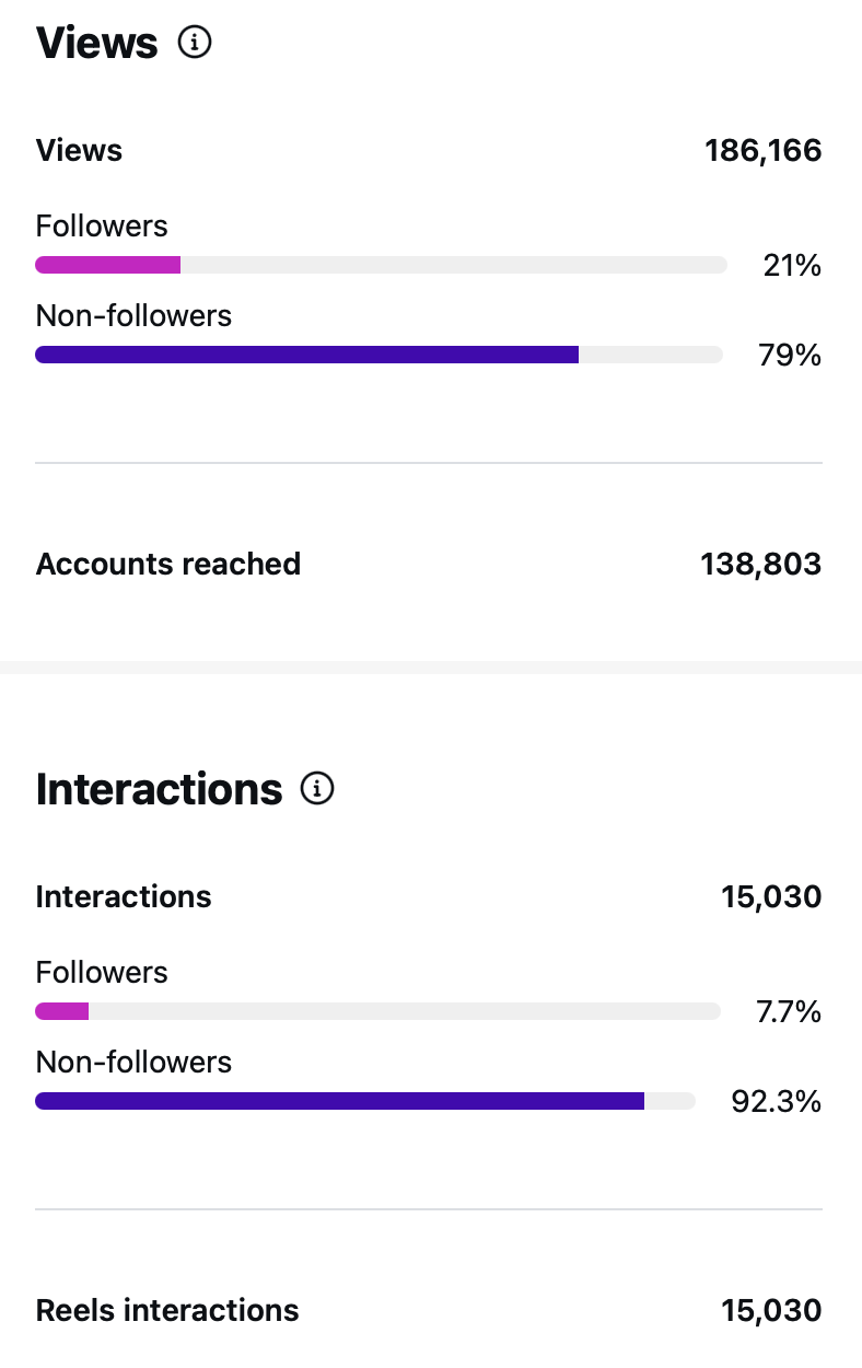 13K interactions 1.6K follows